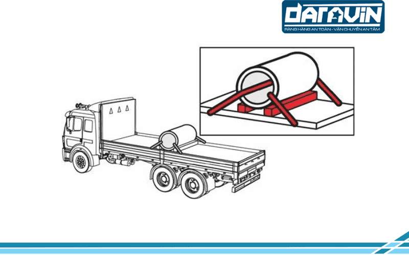 sử dụng phương pháp chằng buộc trực tiếp để cố định cuộn thép trên container sử dụng phương pháp chằng buộc trực tiếp để cố định cuộn thép trên container