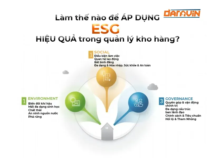 Làm thế nào để áp dụng ESG hiệu quả trong quản lý kho hàng?