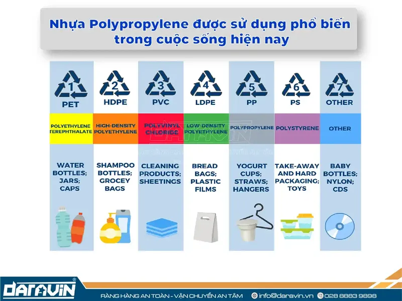 Nhựa PP (Polypropylene) là gì? Ưu nhược điểm và ứng dụng