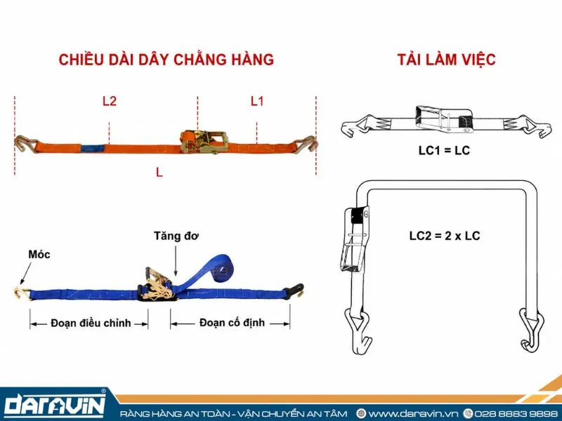 Tải trọng làm việc theo chế độ chằng buộc của dây chằng hàng
