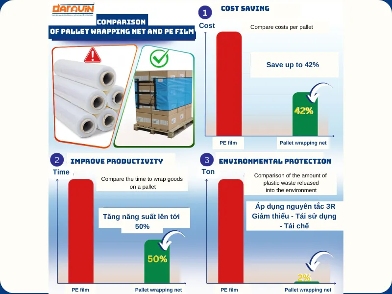 Uses and benefits when using Reusable Pallet Wrap