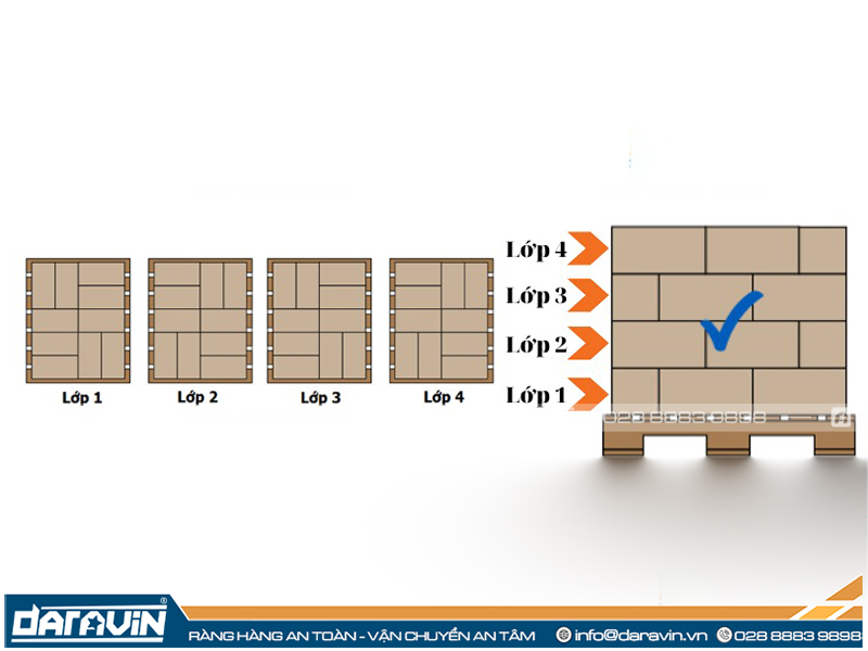 Xếp hàng hoá lên pallet theo kiểu xoay hướng Xếp hàng hoá lên pallet theo kiểu xoay hướng
