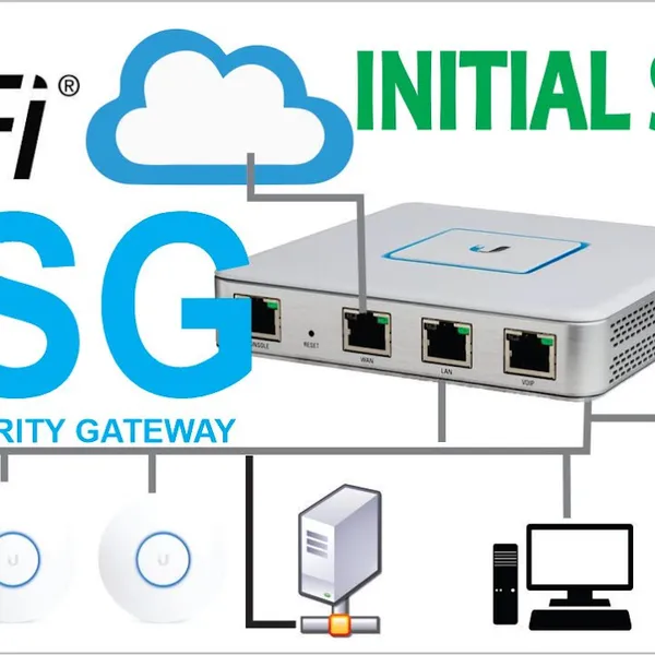 UniFi Secrurity Gateway