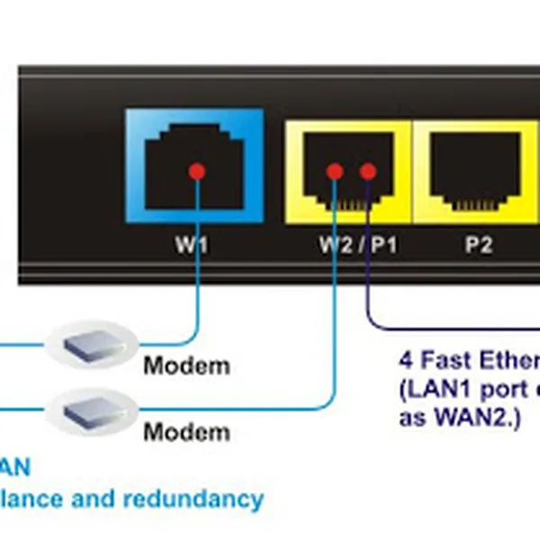 Vigor2912 Dual Wan VPN Router