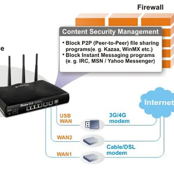 Vigor2915Fac Fiber Wireless VPN Router