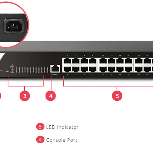 Vigorswitch G2280x