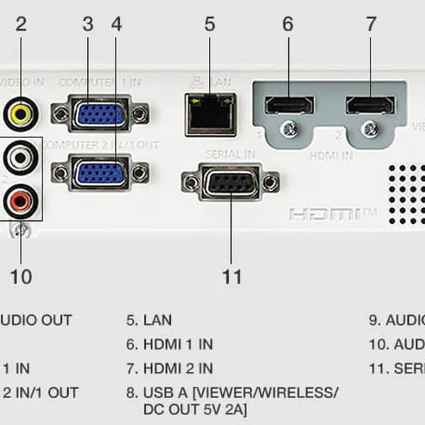 Máy Chiếu Hiệu Panasonic PT-LB386