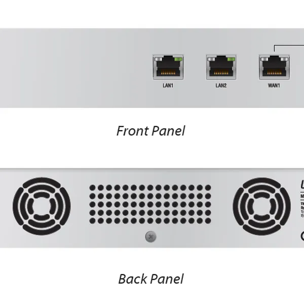 UniFi Secrurity Gateway Pro
