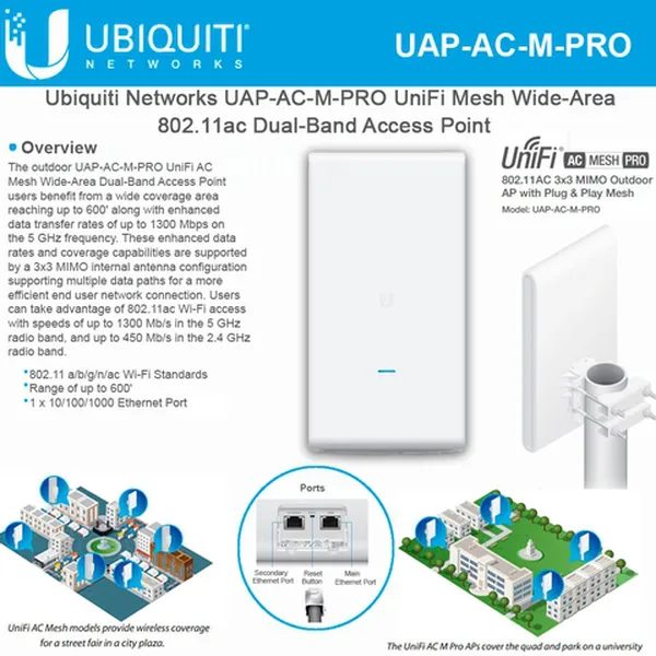 UniFi AP-AC –Mesh – Pro