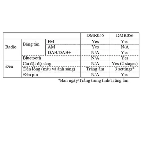 Radio kết hợp đèn lồng dùng pin Makita DMR055