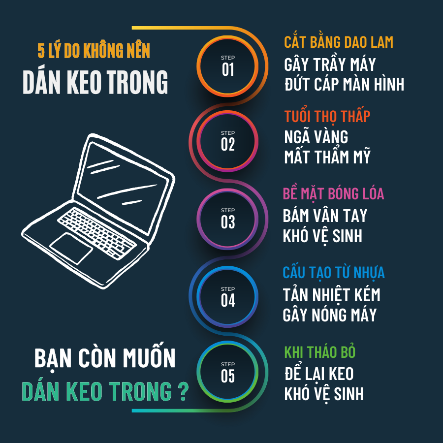 5 lý do không nên dán keo trong trên thiết bị của bạn