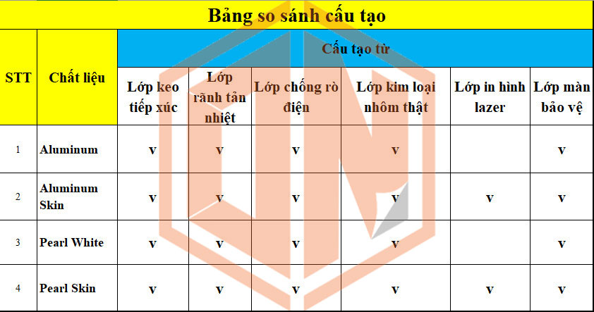 Cấu tạo của các dòng sản phẩm dán Macbook Air M2 Cấu tạo của các dòng sản phẩm dán Macbook Air M2