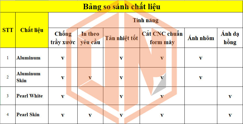 Các loại chất liệu dán Macbook Air M2 phù hợp nhất Các loại chất liệu dán Macbook Air M2 phù hợp nhất