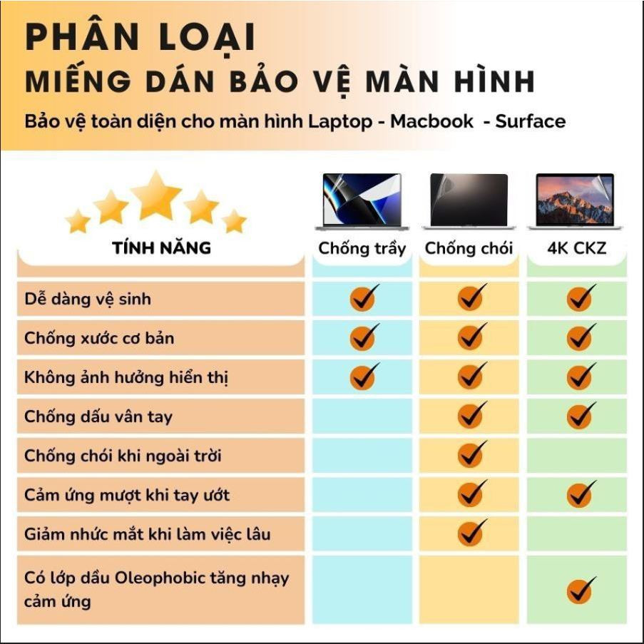 So sánh tính năng của các loại dán màn hình laptop So sánh tính năng của các loại dán màn hình laptop