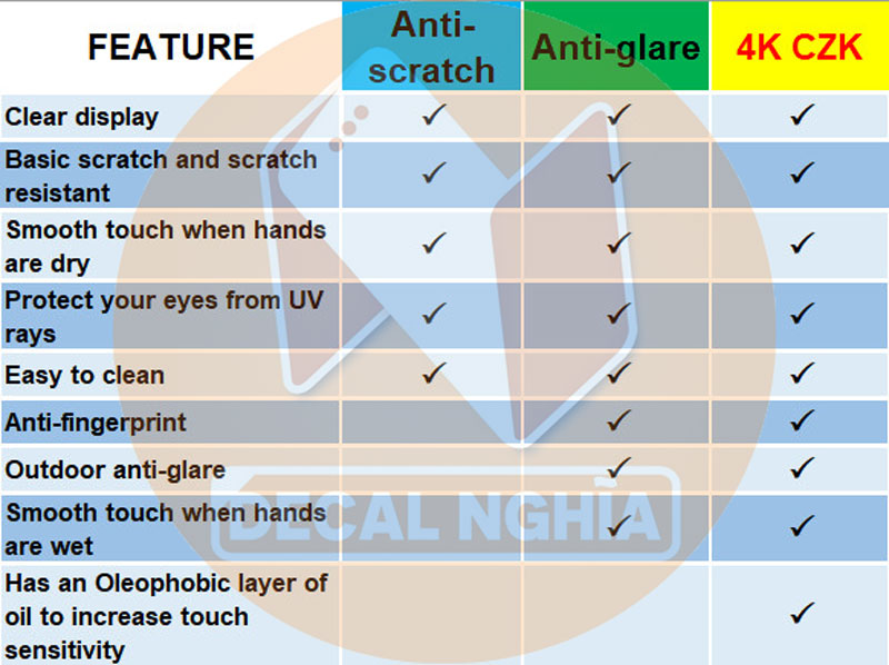 So sánh tính năng của các loại dán màn hình laptop So sánh tính năng của các loại dán màn hình laptop
