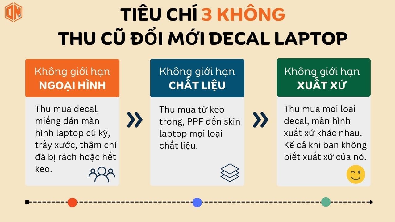 Tiêu chí 3 KHÔNG khi tham gia thu cũ đổi mới dán decal laptop, dán màn hình laptop