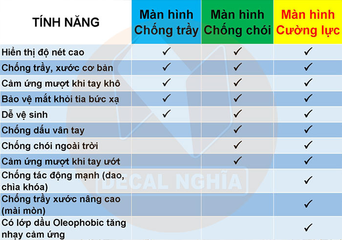 So sánh tính năng của các loại dán màn hình Surface So sánh tính năng của các loại dán màn hình Surface