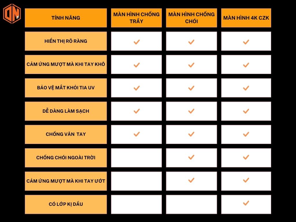 So sánh tính năng của các loại dán màn hình laptop 16 inch