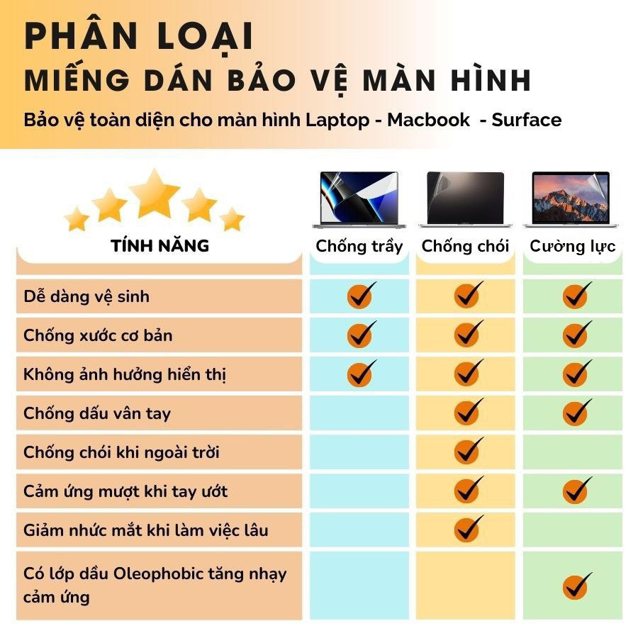 So sánh tính năng của các loại dán màn hình Surface Pro 3 So sánh tính năng của các loại dán màn hình Surface Pro 3