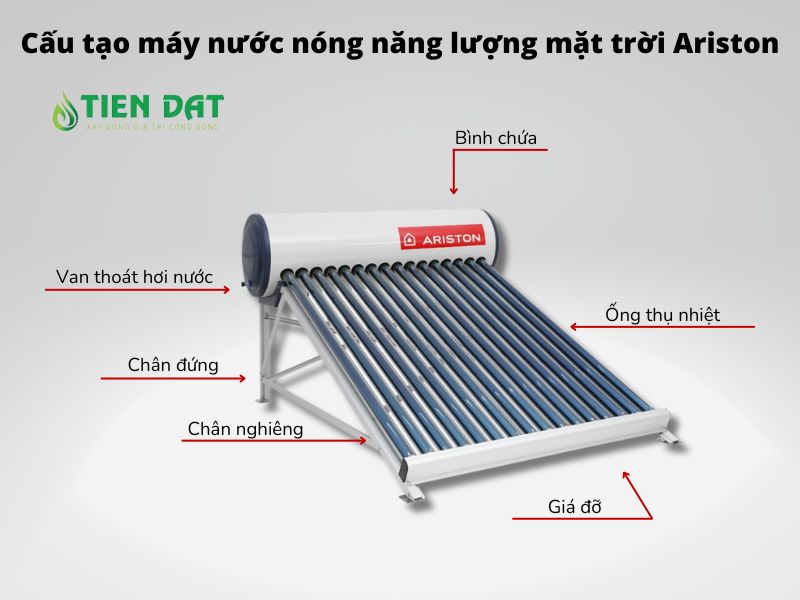 cấu tạo của máy nước nóng năng lượng mặt trời Ariston 150L-F58