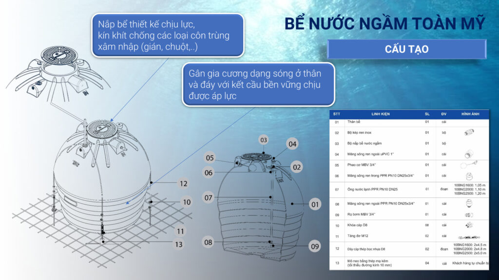 Bể nước ngầm Toàn Mỹ 2000L Bể nước ngầm Toàn Mỹ 2000L
