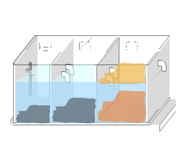 Nguyên lý hoạt động của bể phốt tự hoại