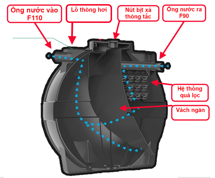 bể phốt thông minh septic bể phốt thông minh septic