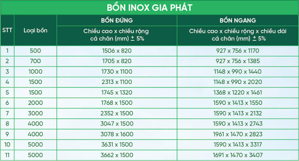 Bồn inox Gia Phát 2000L nằm Bồn inox Gia Phát 2000L nằm