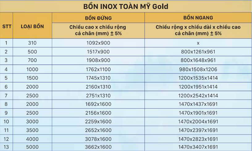 Bồn inox Toàn Mỹ Gold 1000L nằm Bồn inox Toàn Mỹ Gold 1000L nằm