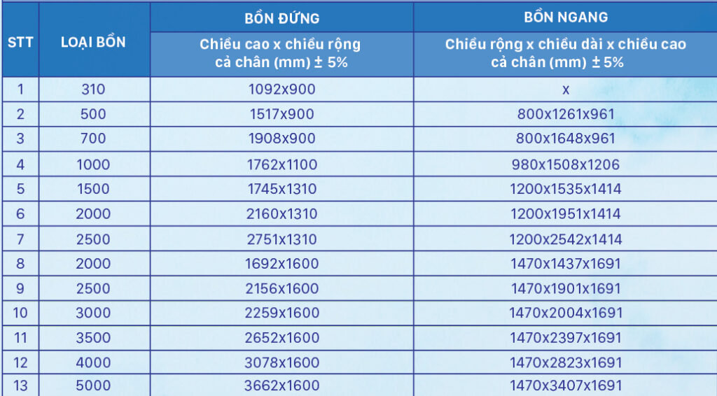 Bồn inox Toàn Mỹ Smart 3500L nằm Bồn inox Toàn Mỹ Smart 3500L nằm