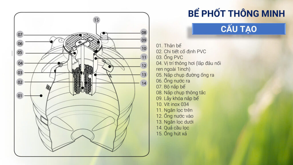 Bồn Septic Toàn Mỹ 1000L Bồn Septic Toàn Mỹ 1000L