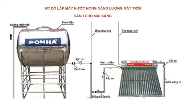 sơ đồ lắp đặt máy nước nóng năng lượng mặt trời