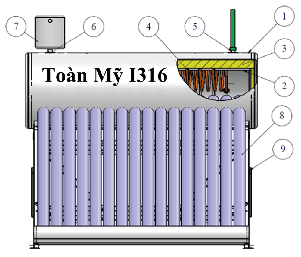 Máy nước nóng năng lượng mặt Toàn Mỹ I316 220L Máy nước nóng năng lượng mặt Toàn Mỹ I316 220L