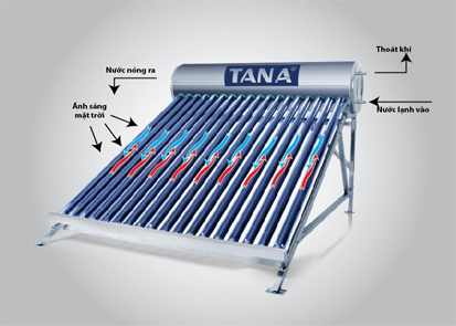 máy nước nóng năng lượng mặt trời loại nào tốt