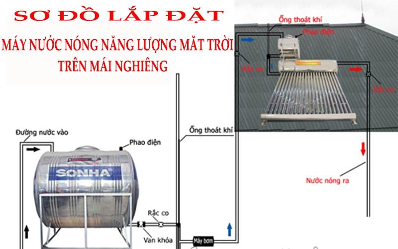 Sơ đồ lắp máy nước nóng năng lượng mặt trời trên mái nghiêng