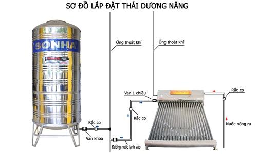 Sơ đồ lắp đặt Thái Dương Năng