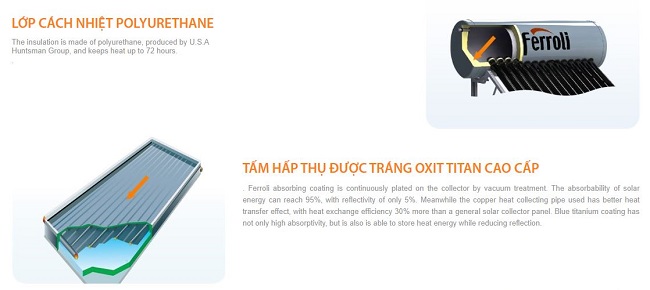 Máy nước nóng năng lượng mặt trời Ferroli dạng tấm 150L 