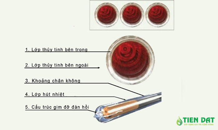 Mua ống thủy tinh năng lượng mặt trời Mua ống thủy tinh năng lượng mặt trời