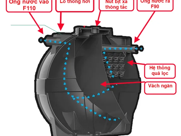 Tiết kiệm chi phí hút hầm cầu với bể phốt thông minh Septic – Đáng để đầu tư!