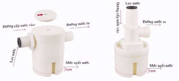 Nguyên lí hoạt động