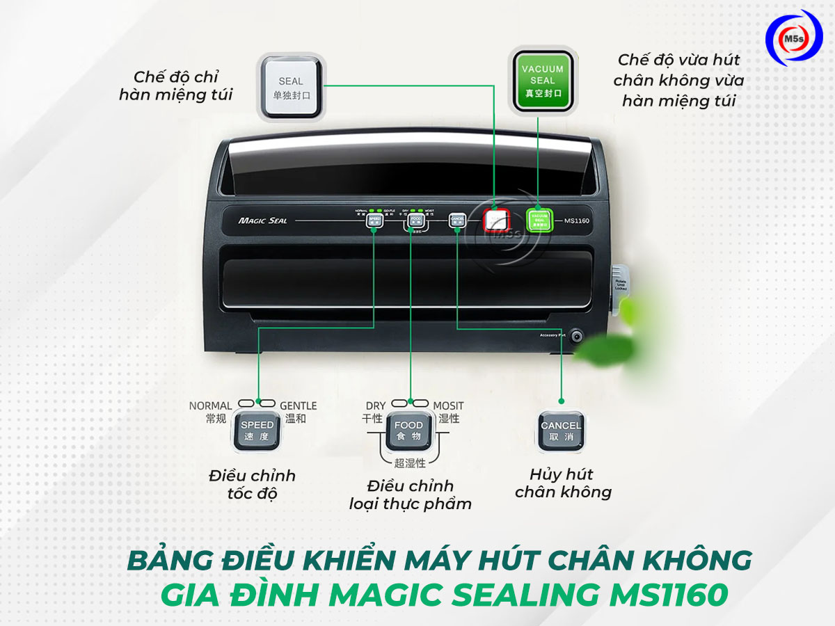 Bảng điều khiển máy hút chân không MS1160 Bảng điều khiển máy hút chân không MS1160
