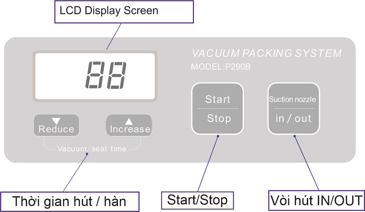 Bảng điều khiển máy hút chân không mini gia đình DZ-290P Stronger Bảng điều khiển máy hút chân không mini gia đình DZ-290P Stronger