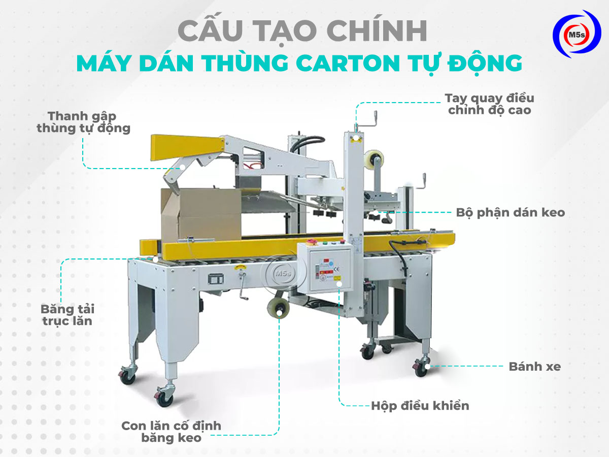 cấu tạo chính máy dán thùng carton tự động cấu tạo chính máy dán thùng carton tự động