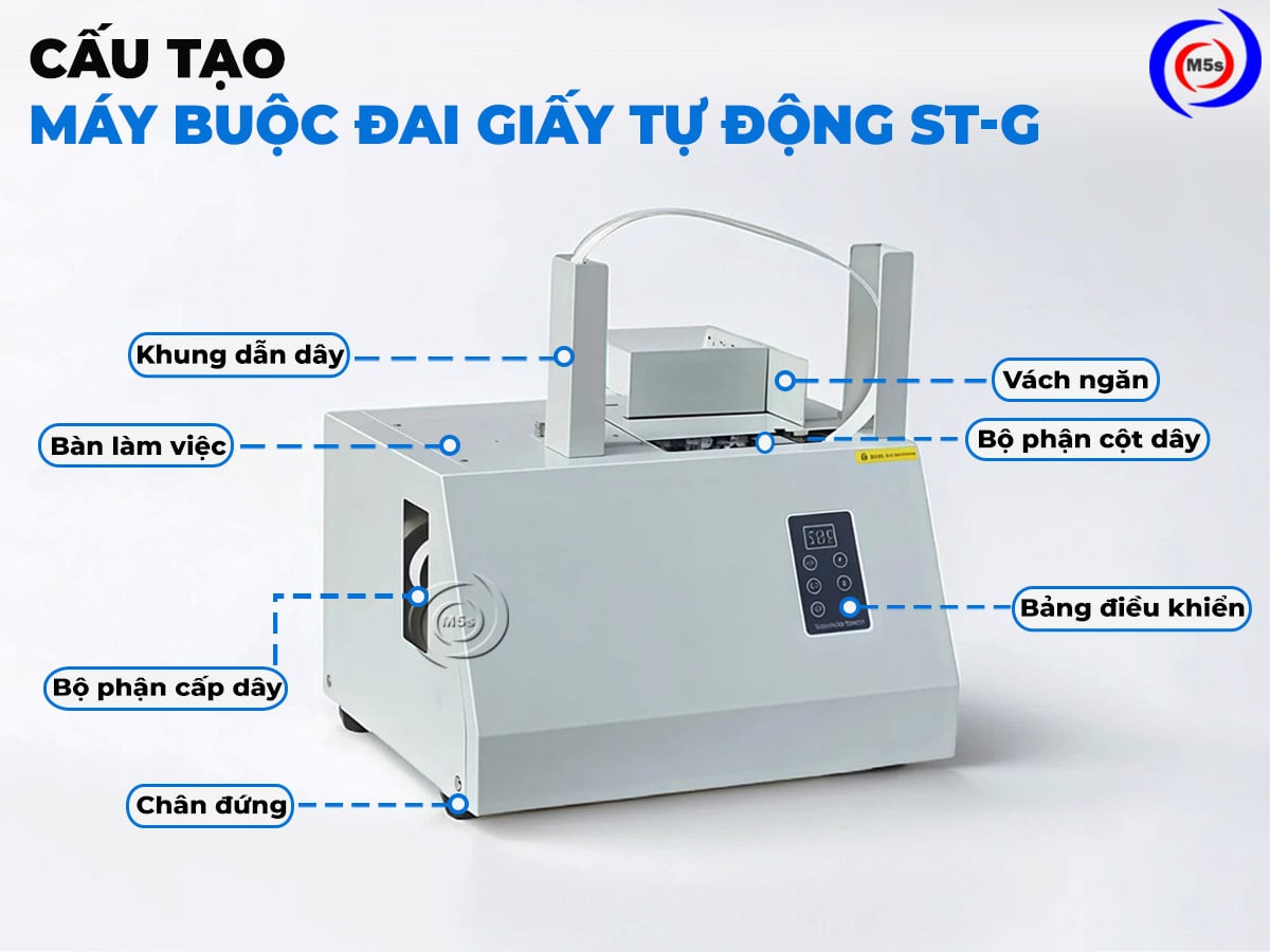 Cấu tạo máy buộc đai giấy tự động ST-G Cấu tạo máy buộc đai giấy tự động ST-G