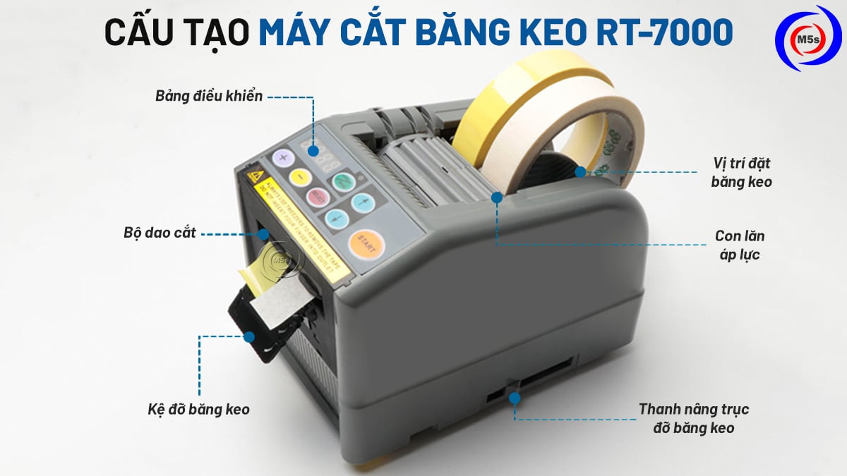 cấu tạo chính máy cắt băng keo tự động RT-7000 cấu tạo chính máy cắt băng keo tự động RT-7000
