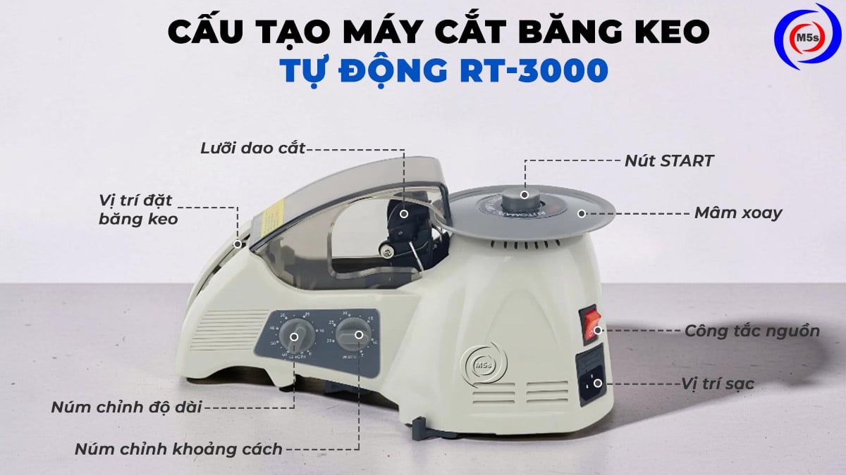 cấu tạo máy cắt băng keo tự động RT-3000 cấu tạo máy cắt băng keo tự động RT-3000