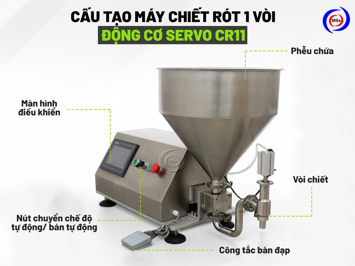 cấu tạo máy chiết rót động cơ Servo CR11 cấu tạo máy chiết rót động cơ Servo CR11