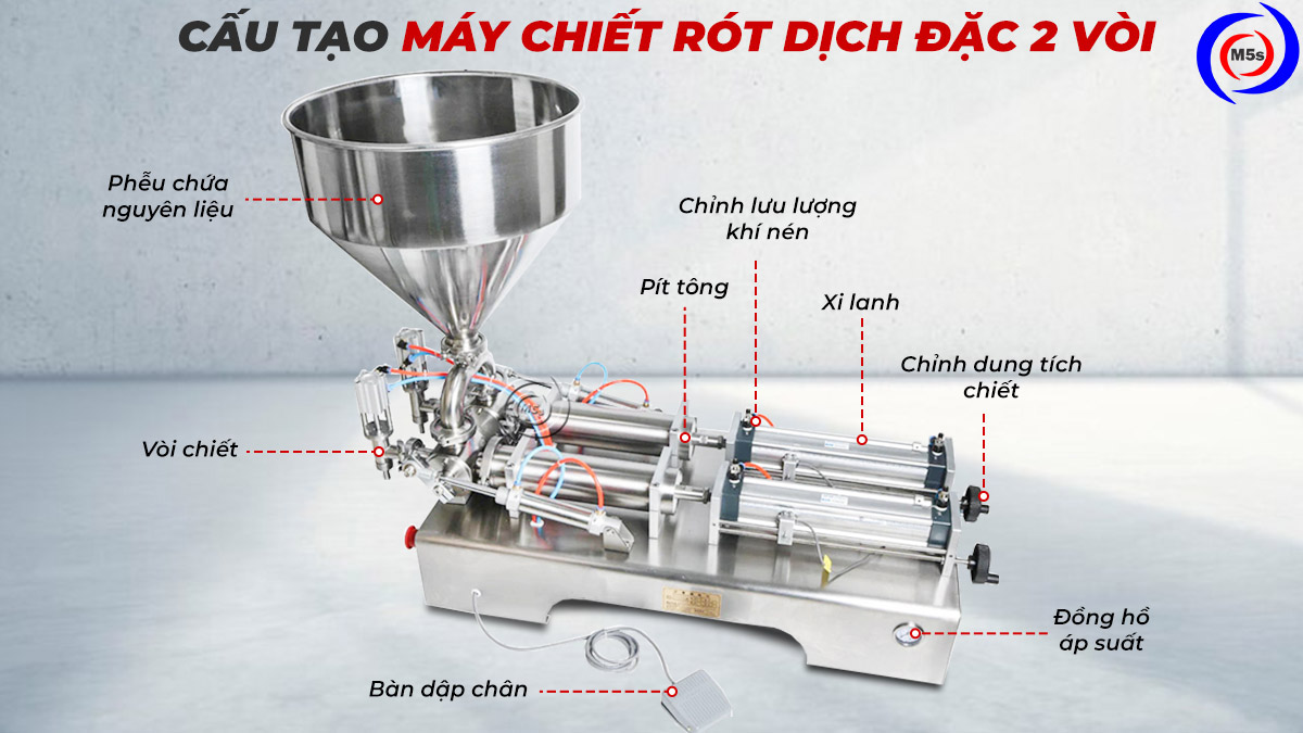 Cấu tạo máy chiết rót dịch đặc 2 vòi Cấu tạo máy chiết rót dịch đặc 2 vòi