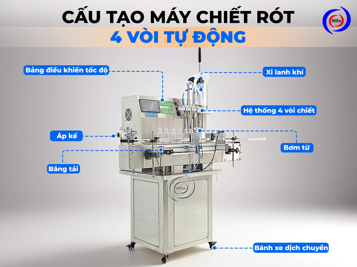 Cấu tạo của máy chiết rót chất lỏng 4 vòi tự động CR7 Cấu tạo của máy chiết rót chất lỏng 4 vòi tự động CR7