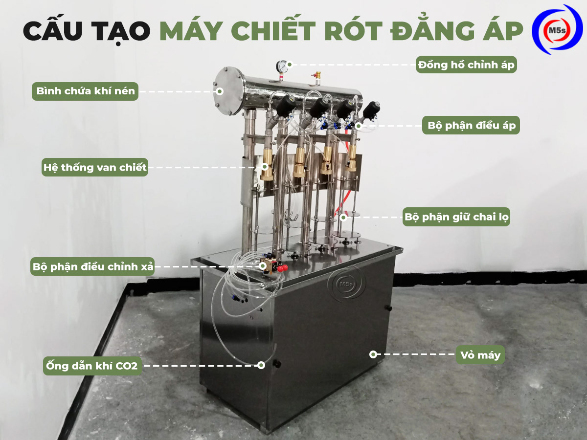 cấu tạo máy chiết rót đẳng áp cấu tạo máy chiết rót đẳng áp